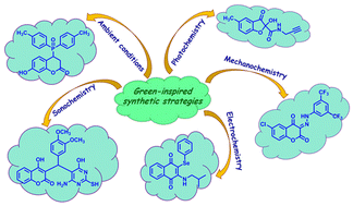 Graphical abstract: Practice of green chemistry strategies in synthetic organic chemistry: a glimpse of our sincere efforts in green chemistry research