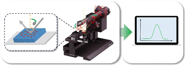 Graphical abstract: Development of an angle-adjustable photonic crystal fluorescence platform for sensitive detection of oxytetracycline