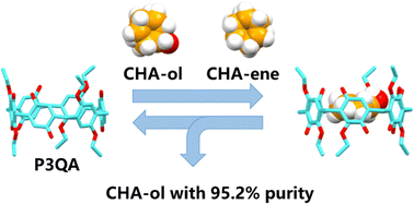 Graphical abstract: Separation of cyclohexanol from cyclohexanol/cyclohexene mixtures by crystals of pillar[6]arene containing three benzoquinone units