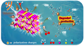 Graphical abstract: Scalable synthesis of Bi2O2S nanoplates with large piezoelectric potential induced by a built-in electric field in a [Bi2O2]2+ layer for the degradation of organic contaminants