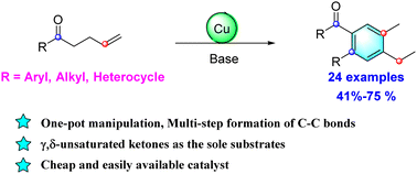 Graphical abstract: Synthesis of 1,2,4,5-tetra-substituted benzenes via copper-catalyzed dimerization of γ,δ-unsaturated ketones