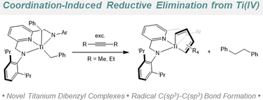 Graphical abstract: Coordination-induced reductive elimination from a titanium(iv) complex