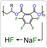 Graphical abstract: Fluoride recovery in degradable fluorinated polyesters