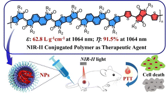 Graphical abstract: A NIR-II absorbing conjugated polymer based on tetra-fused isoindigo with ultrahigh photothermal conversion efficiency for cancer therapy