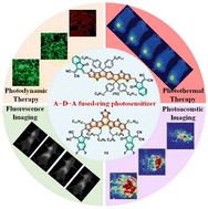 Graphical abstract: Emerging A–D–A fused-ring photosensitizers for tumor phototheranostics