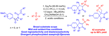 Graphical abstract: Electrochemical synthesis of phosphorylated azaspiro[4.5]di/trienones through dearomative spirocyclization