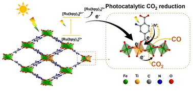 Graphical abstract: Engineering valence-mismatched Ti4+ into Fe-based metal–organic-frameworks for enhanced photocatalytic CO2 reduction