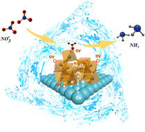 Graphical abstract: Oxygen vacancy-regulated nanorod array electrodes for boosting the electrocatalytic synthesis of ammonia from nitrate wastewater