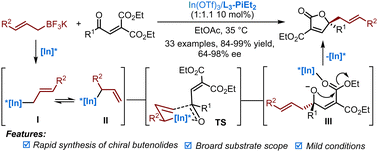 Graphical abstract: Concise synthesis of chiral γ-butenolides via an allylation/lactonization cascade reaction