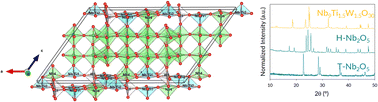 Graphical abstract: A high-power 4 × 4: crystallographic and electrochemical insights into a novel Wadsley–Roth anode Nb9Ti1.5W1.5O30