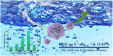 Graphical abstract: Designing a flower-shaped ZnS/CoS heterojunction for efficient electroreduction of N2 to NH3