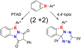 Graphical abstract: Formal (2+2) ring expansion prevails over (4+2) cycloaddition of a kinetically stabilized benzoborirene with reactive cycloaddends