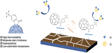 Graphical abstract: Hydrophobic evaporable fullerene indanone ketone with low sublimation temperature and amorphous morphology for inverted perovskite solar cells