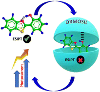 Graphical abstract: Geometrically twisted intra–inter-molecular cooperative interactions for an enhanced photo-response in an ORMOSIL-based host–guest system