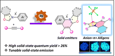 Graphical abstract: Annulated oxazolium anion–π+ AIEgens