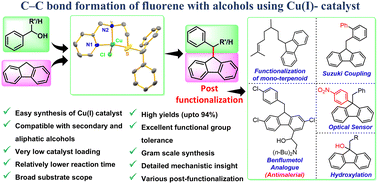 Graphical abstract: Copper-catalyzed C(sp3)–H alkylation of fluorene with primary and secondary alcohols using a borrowing hydrogen method