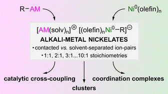 Graphical abstract: Alkali–metal nickelates: catalytic cross-coupling, clusters and coordination complexes