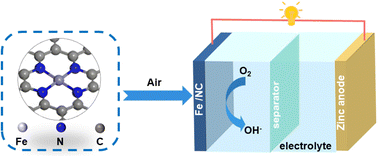 Graphical abstract: In situ biomass-confined construction of an atomical Fe/NC catalyst towards oxygen reduction reaction
