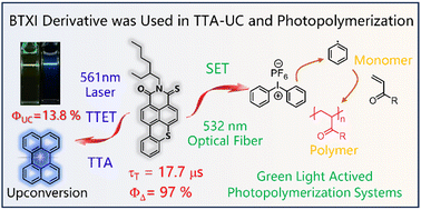 Graphical abstract: Exploring the triplet state properties of thio-benzothioxanthene imides with applications in TTA-upconversion and photopolymerization