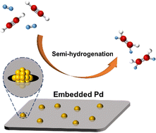 Graphical abstract: Semi-hydrogenation of alkynes to alkenes over Pd nanoparticles embedded in Mo2C prepared from a high-temperature pulse