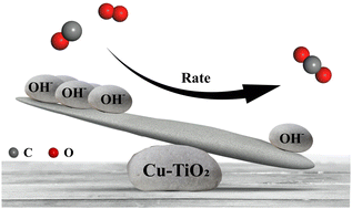 Graphical abstract: A local hydroxyl group-modified copper site directs the oxidation of carbon monoxide