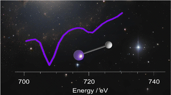 Graphical abstract: X-ray absorption spectroscopy of FeH+ to aid its identification in astrochemical environments