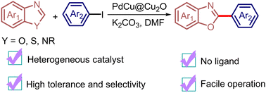 Graphical abstract: Cu2O@PdCu synergistic catalysis for highly effective C–H arylation of azoles