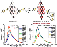 Graphical abstract: Acid-induced fluorescence enhancement of piperazinylphenyl-substituted nanographene