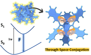 Graphical abstract: Through-space conjugation driven luminescence enhancement in crystalline butterfly architectures