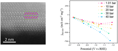 Graphical abstract: Pressure regulated CO2 electrolysis on two-dimensional Bi2O2Se