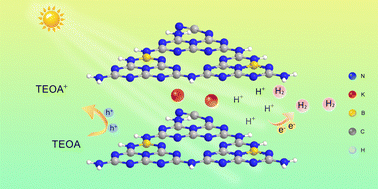 Graphical abstract: Molten salt-assisted synthesis of boron-doped carbon nitride for photocatalytic hydrogen evolution