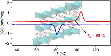 Graphical abstract: A 9R-like 2D hybrid metal halide with remarkably low melting temperature