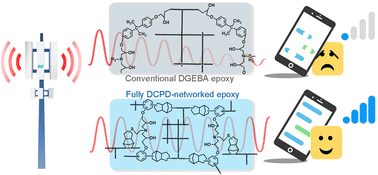 Graphical abstract: A fully polydicyclopentadiene skeletonized epoxy resin system and its fundamental properties as an electronic material