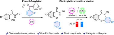Graphical abstract: Transition-metal-free dibenzoxazepinone synthesis by hypervalent iodine-mediated chemoselective arylocyclizations of N-functionalized salicylamides