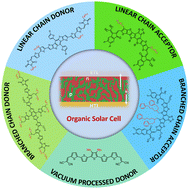 Graphical abstract: Influence of alkyl chain length on solar cell performance of molecular organic semiconductors: a review