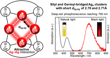Graphical abstract: Silyl- and germyl-bridged neutral square-planar Ag4 clusters with short Ag–Ag distances exhibiting red emission