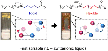 Graphical abstract: A low-viscous and flowable zwitterionic liquid