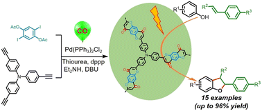 Graphical abstract: Tandem construction of flavone-bridged conjugated porous polymers for photosynthesis of 2,3-dihydrobenzofurans