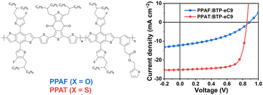 Graphical abstract: Polymer donors with phenylacetate pendants for efficient organic photovoltaics