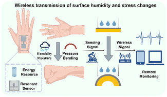Graphical abstract: A PEDOT:PSS-based flexible bimodal resonant sensor with independently controllable modes