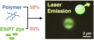 Graphical abstract: A high gain, low loss, and low-threshold spherical organic laser based on highly miscible excited-state intramolecular proton transfer dyes
