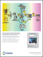 Graphical abstract: Back cover