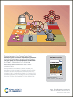 Graphical abstract: Back cover