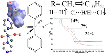 Graphical abstract: The influence of the alkoxy substituent length on the crystal structures of Tc(v) complexes with pyrazine