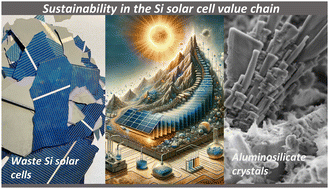 Graphical abstract: Assessing aspects of solution-based chemical synthesis to convert waste Si solar cells into nanostructured aluminosilicate crystals