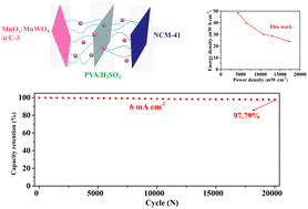 Graphical abstract: Advanced MnOx/MnWO4 hetero-nanoflakes with abundant oxygen vacancies for high-performance flexible asymmetric supercapacitors with high energy density