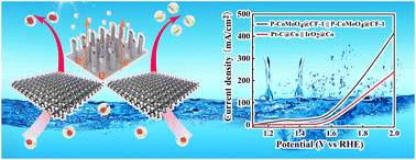 Graphical abstract: Construction and optimization of multi-interface nanotube structured phosphorus-doped bimetallic oxide arrays as efficient electrocatalysts for water splitting