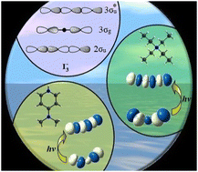 Graphical abstract: Molecular self-assembly of 1D linear and 2D T-shape polyiodide arrangements in two organic ammonium triiodide salts: supramolecular structures and density functional theory-based optical properties