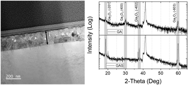 Graphical abstract: Chemical solution deposition of a (GaAl)2O3 single layer with high thickness and silver-enhanced crystal quality