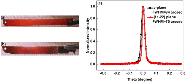 Graphical abstract: Study on Raman scattering spectroscopy of Mn-doped GaN grown by the ammonothermal method